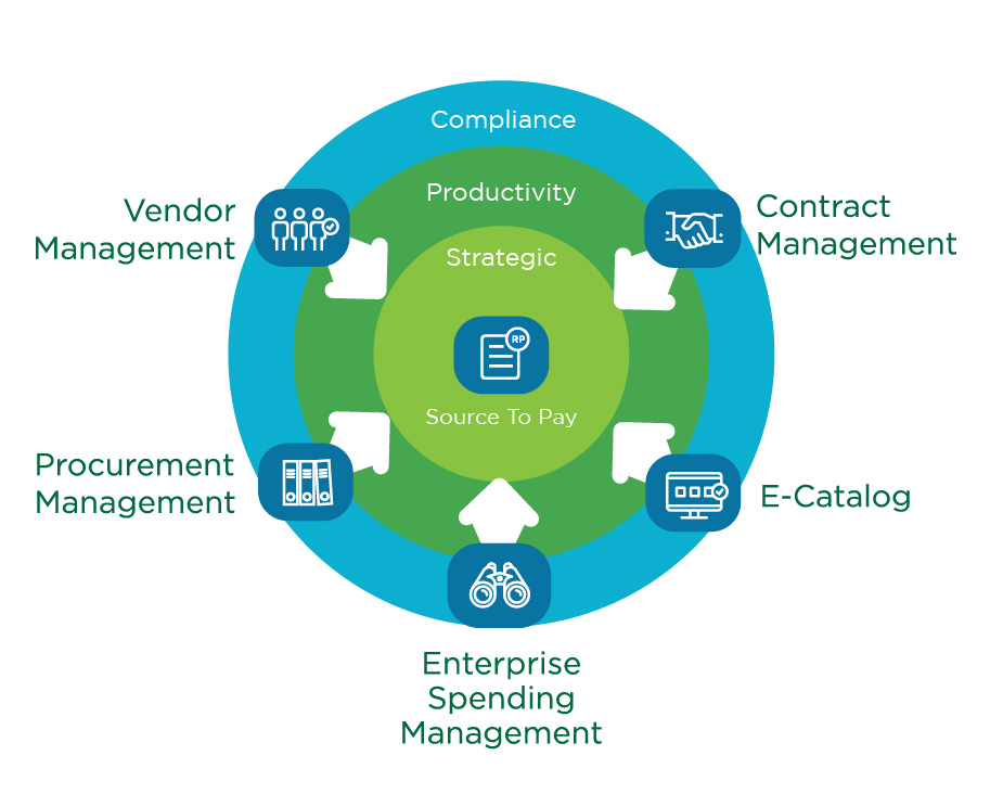 Procurement Management System