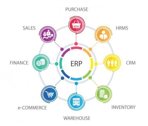 ERP yang terintegrasi akan membantu perusahaan dalam mendapatkan actionable data untuk pembuatan keputusan